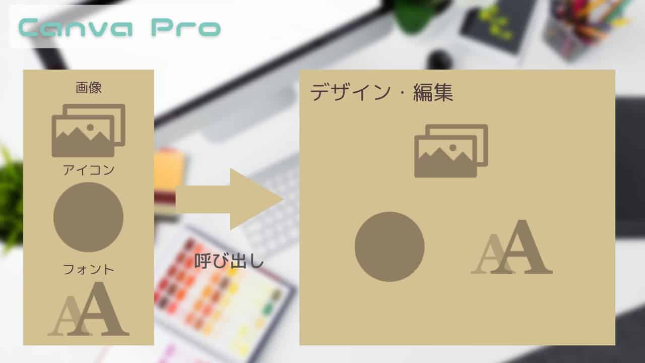 Canva Proの画像編集作業